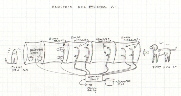 Electric Dog Polisher (TM) V.1.
