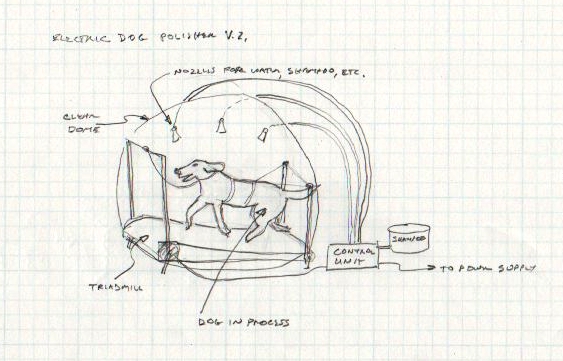 Electric Dog Polisher (TM) V.2.